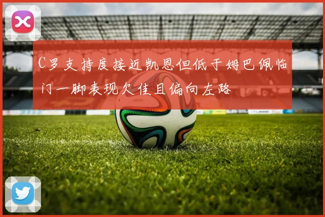 C罗支持度接近凯恩但低于姆巴佩临门一脚表现欠佳且偏向左路